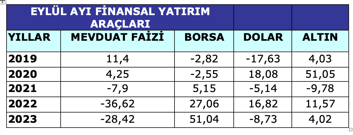 Finansal Piyasalar Kumar Masası Oldu