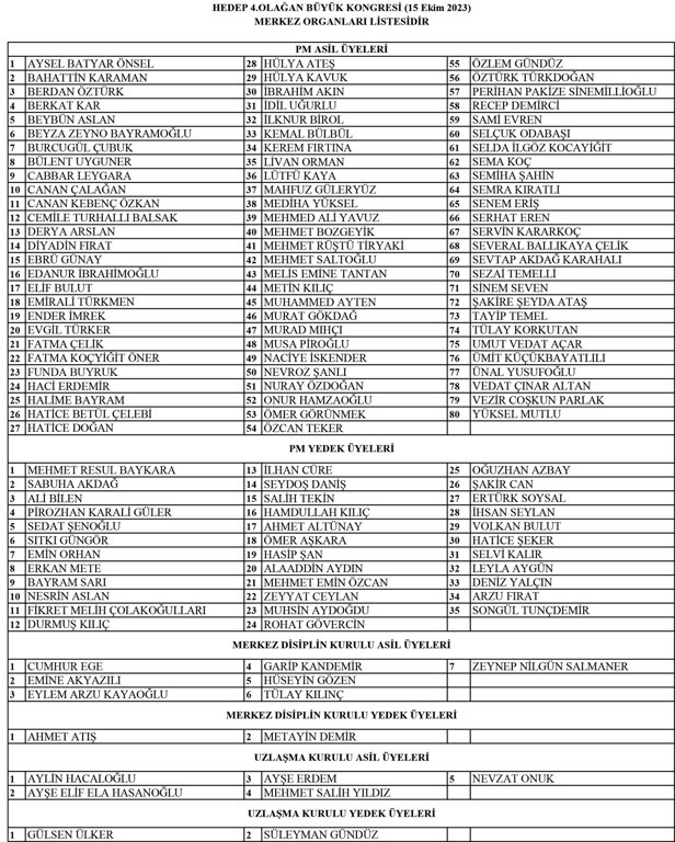 Yeşil Sol Parti’nin yeni ismi HEDEP oldu