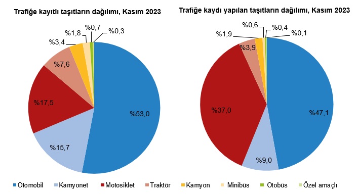 Kars’ta trafiğe kayıtlı araç sayısı 47 bini geçti