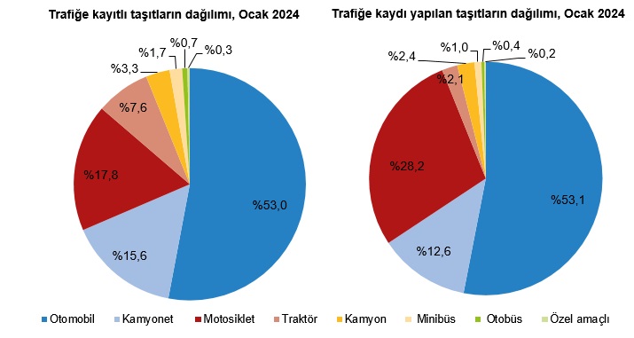 Kars'ta araç sayısı 48 bin 536 oldu