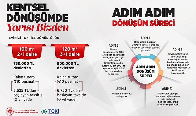 "Yarısı Bizden" kampanyasına başvurular başladı