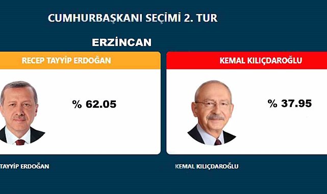Erzincan'da Cumhurbaşkanı Erdoğan fark attı