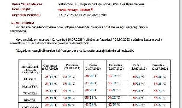 Meteorolojiden Elazığ için sıcaklık uyarısı