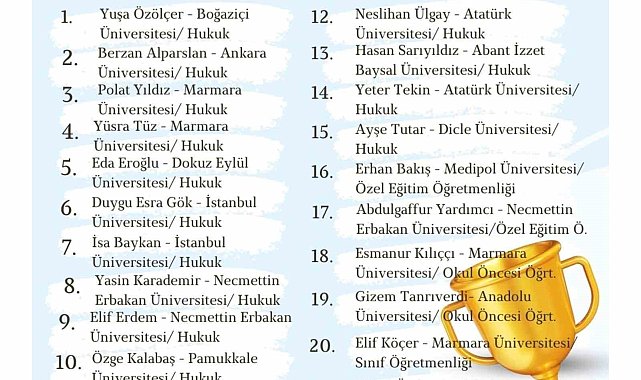 Ağrı'da iki lise, YKS'de büyük başarı gösterdi