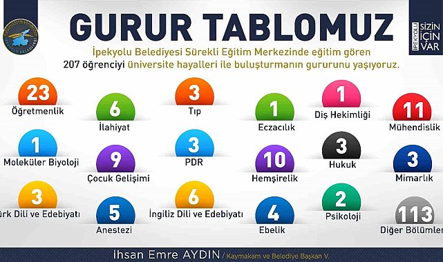 İpekyolu Belediyesi Sürekli Eğitim Merkezinden büyük başarı