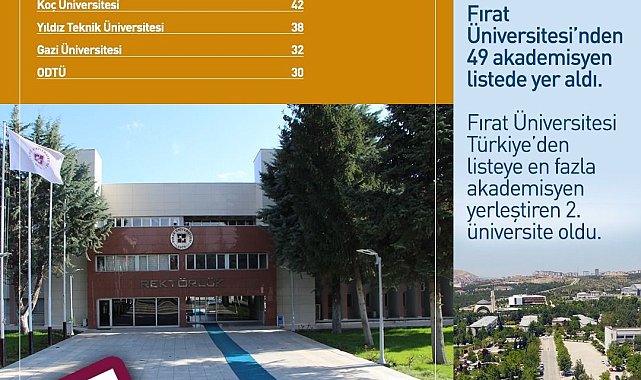 Dünyanın en etkili bilim insanları listesinde FÜ'den 49 akademisyen yer aldı