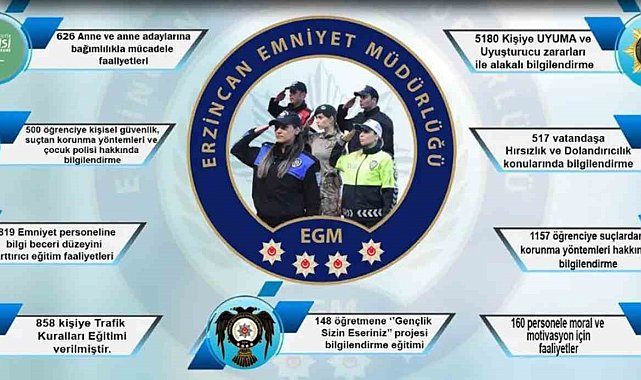 Erzincan'da suçla mücadelenin güçlendirilmesi hususunda vatandaşlar bilgilendiriliyor