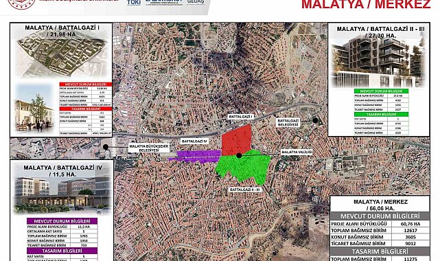 Malatya Çarşısı'nın yeni detayları belli oldu