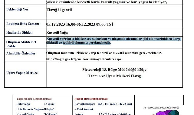Meteorolojiden Elazığ için kuvvetli yağış uyarısı