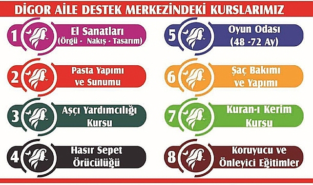 Digor'da Aile Destek Projesi başlıyor