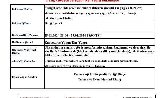 Elazığ'a yoğun kar yağışı uyarısı