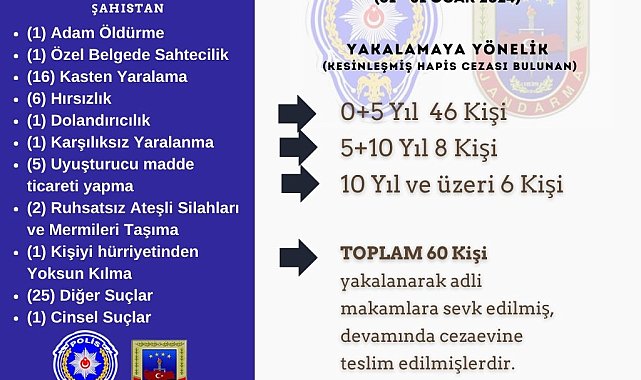 Bingöl Valisi duyurdu: 1 ayda kesinleşmiş hapis cezası bulunan 60 kişi yakalandı