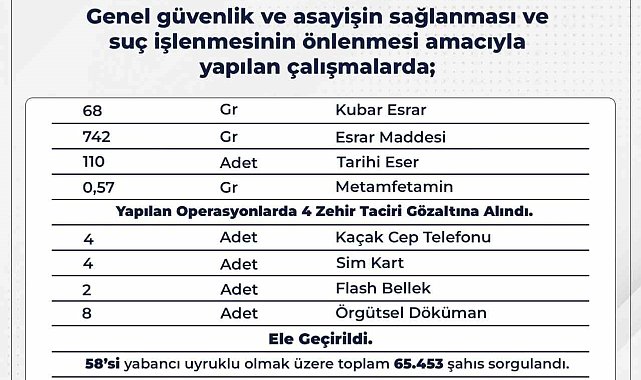 Bingöl'de çeşitli suçlardan 13 şüpheli gözaltına alındı
