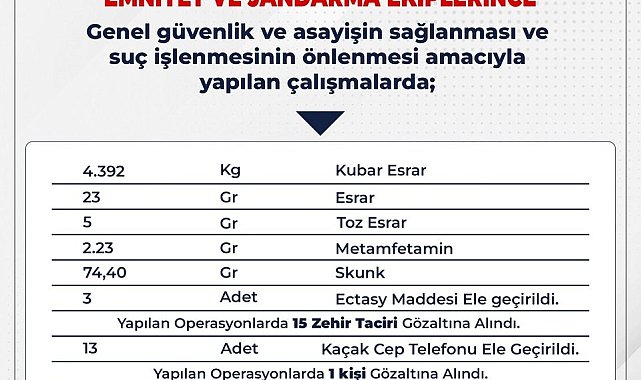 Bingöl'de uyuşturucu operasyonlarında 15 kişi gözaltına alındı