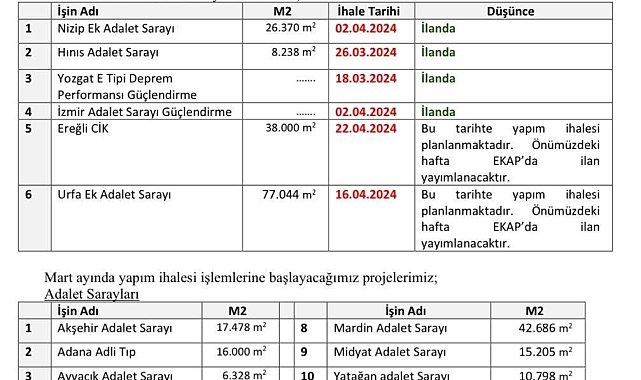 Milletvekili Altınok'tan, Hınıs'a adalet sarayı müjdesi
