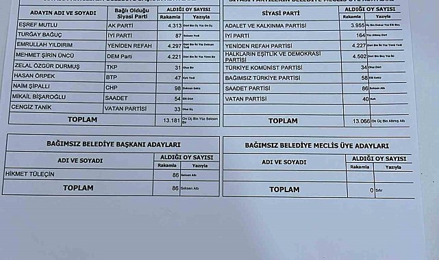 İtirazlar sonucu Güroymak'ta belediye başkanı değişti