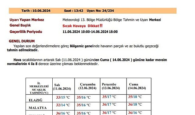 Meteorolojiden Elazığ'a 'sıcak hava' uyarısı