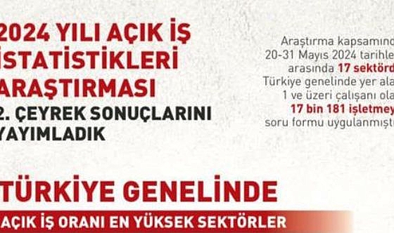 Ayluçtarhan: "Açık iş ilanlarını inceleyin!"