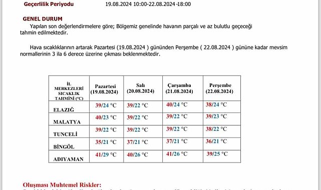 Meteorolojiden Elazığ'a 'sıcak hava' uyarısı