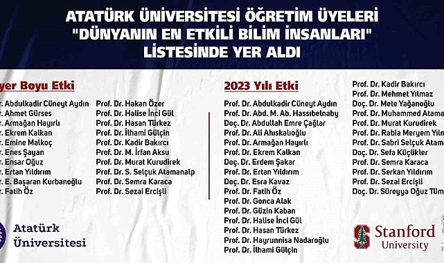 Atatürk üniversitesinden 28 bilim insanı "Dünyanın en etkili bilim insanları" listesinde yer aldı