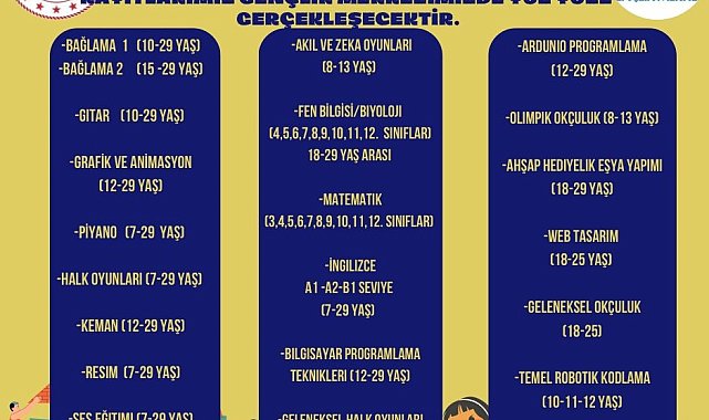 Elazığ Gençlik Merkezi'nde yeni dönem başlıyor