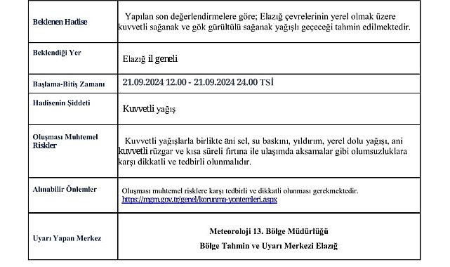 Elazığ için kuvvetli yağış uyarısı