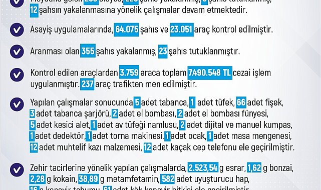 Elazığ'da bir haftada 258 olay meydana geldi, 226 kişi yakalandı