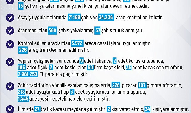 Elazığ'da meydana gelen 243 olayda 258 şüpheli yakalandı