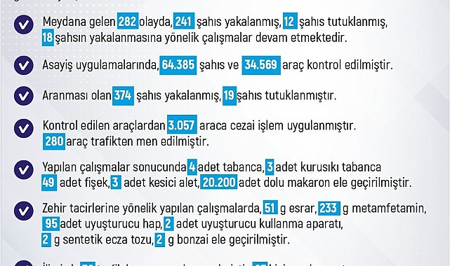 Elazığ'da meydana gelen 282 olayda 241 şüpheli yakalandı