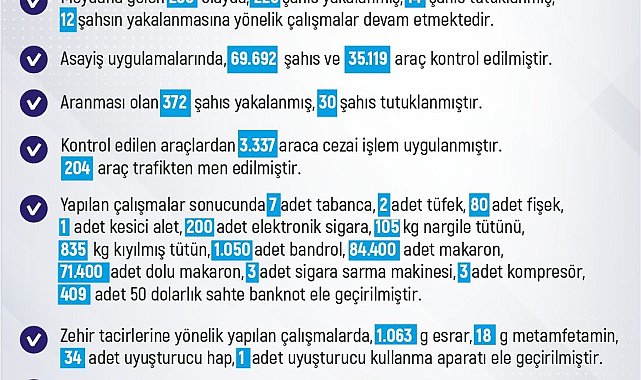 Elazığ'da son bir haftada 236 olay meydana geldi, 226 şahıs yakalandı