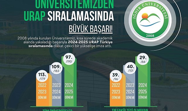 Iğdır Üniversitesinden URAP sıralamasında büyük başarı