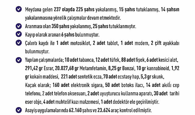 Elazığ'da bir haftada 237 olay meydana geldi