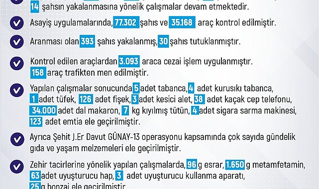 Elazığ'da son bir haftada 261 olay meydana geldi, 246 şahıs yakalandı