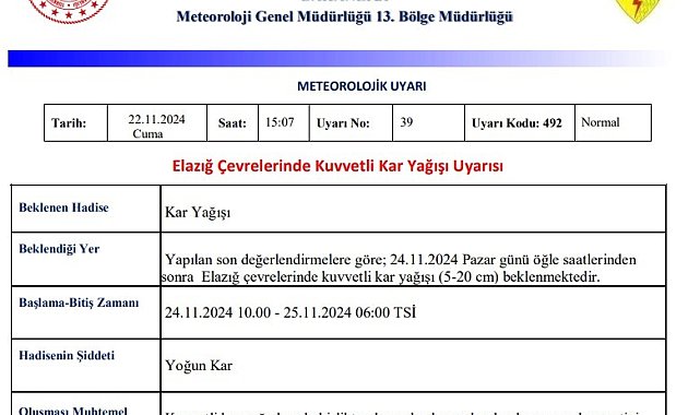 Meteorolojiden Elazığ için 'yoğun kar yağışı' uyarısı
