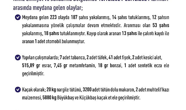 Elazığ'da son bir haftada 68 bin 142 kişi arandı