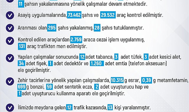 Elazığ'da son bir haftada meydana gelen 231 olayda 211 şahıs yakalandı