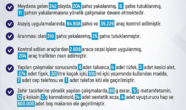 Elazığ'da son bir haftada meydana gelen 242 olayda 204 şahıs yakalandı