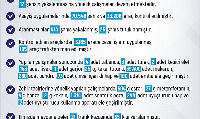 Elazığ'da son bir haftada meydana gelen 203 olayda 171 şahıs yakalandı