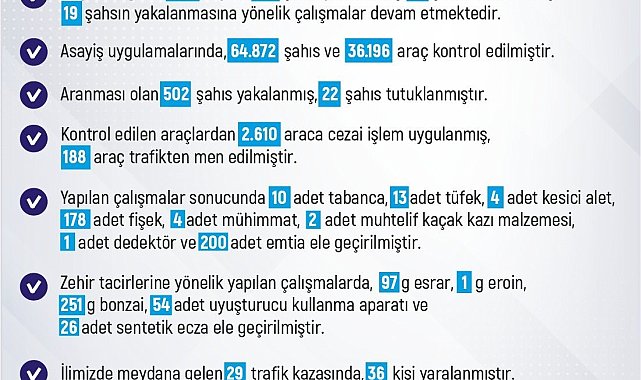Elazığ'da son bir haftada meydana gelen 205 olayda 211 şahıs yakalandı