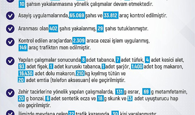 Elazığ'da son bir haftada meydana gelen 184 olayda 185 şahıs yakalandı