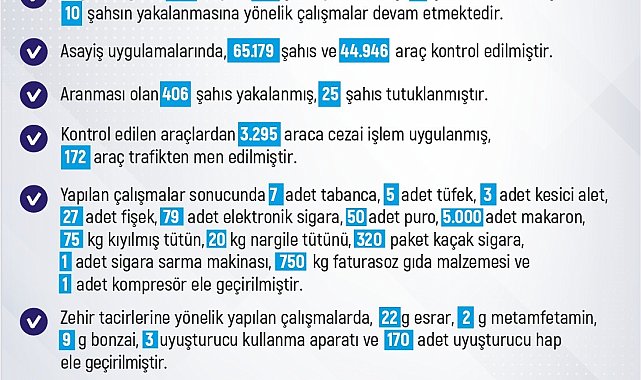 Elazığ'da son bir haftada 183 olay meydana geldi, 186 şahıs yakalandı