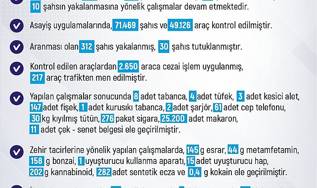 Elazığ'da son bir haftada 214 olay meydana geldi, 205 şahıs yakalandı