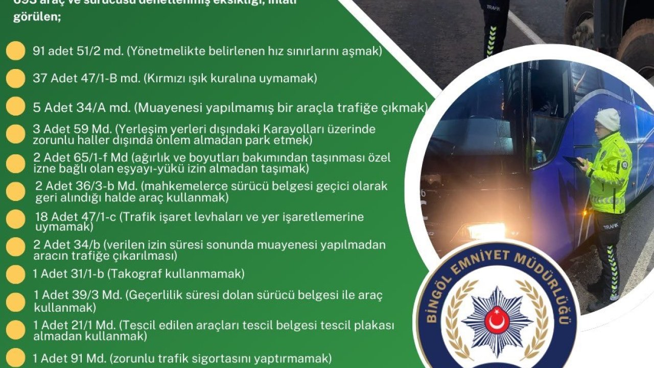 Bingöl’de 171 sürücüye ceza kesildi