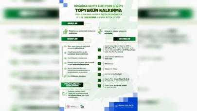 Erzurum, Erzincan ve Bayburt'ta yerel kalkınma hamlesi başladı