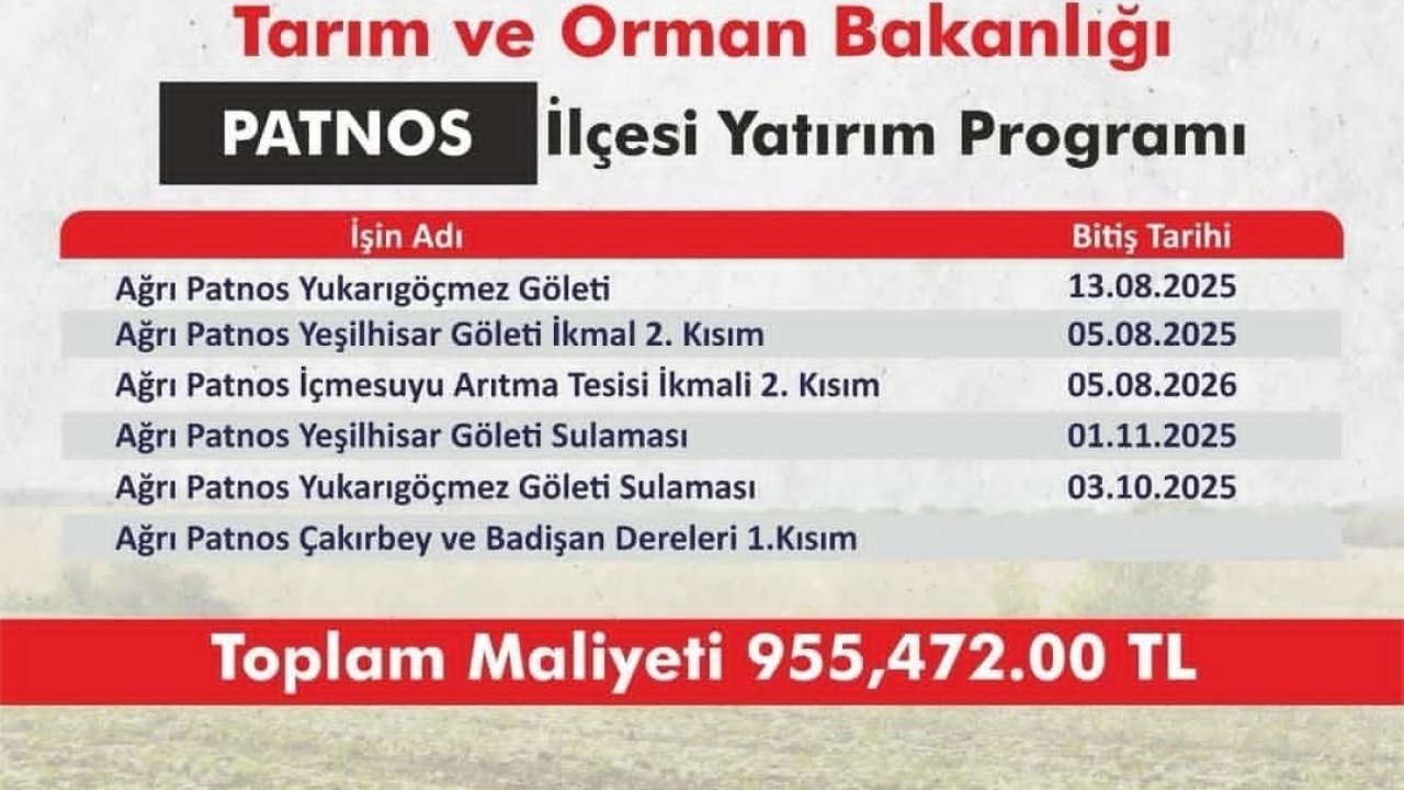 Patnos’ta 955 milyon TL’lik dev yatırım