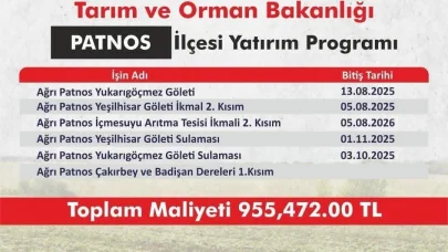 Patnos’ta 955 milyon TL’lik dev yatırım