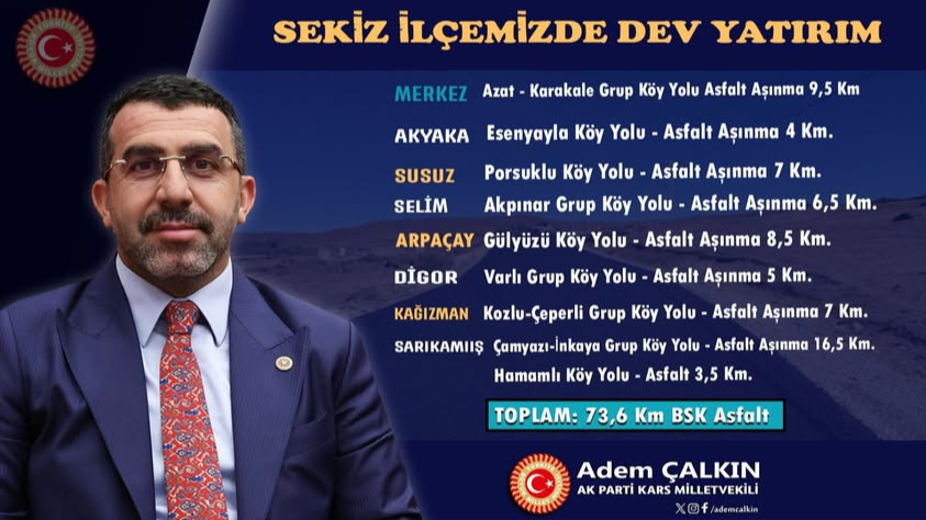 Çalkın: 8 ilçede BSK asfalt çalışması başlıyor