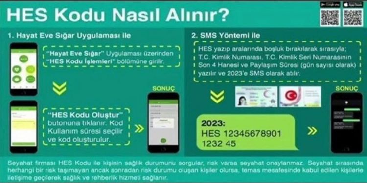 HES kodu nedir, nasıl alınır?