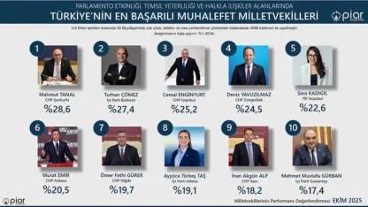 Alp, en başarılı 10 muhalefet milletvekilinden biri oldu
