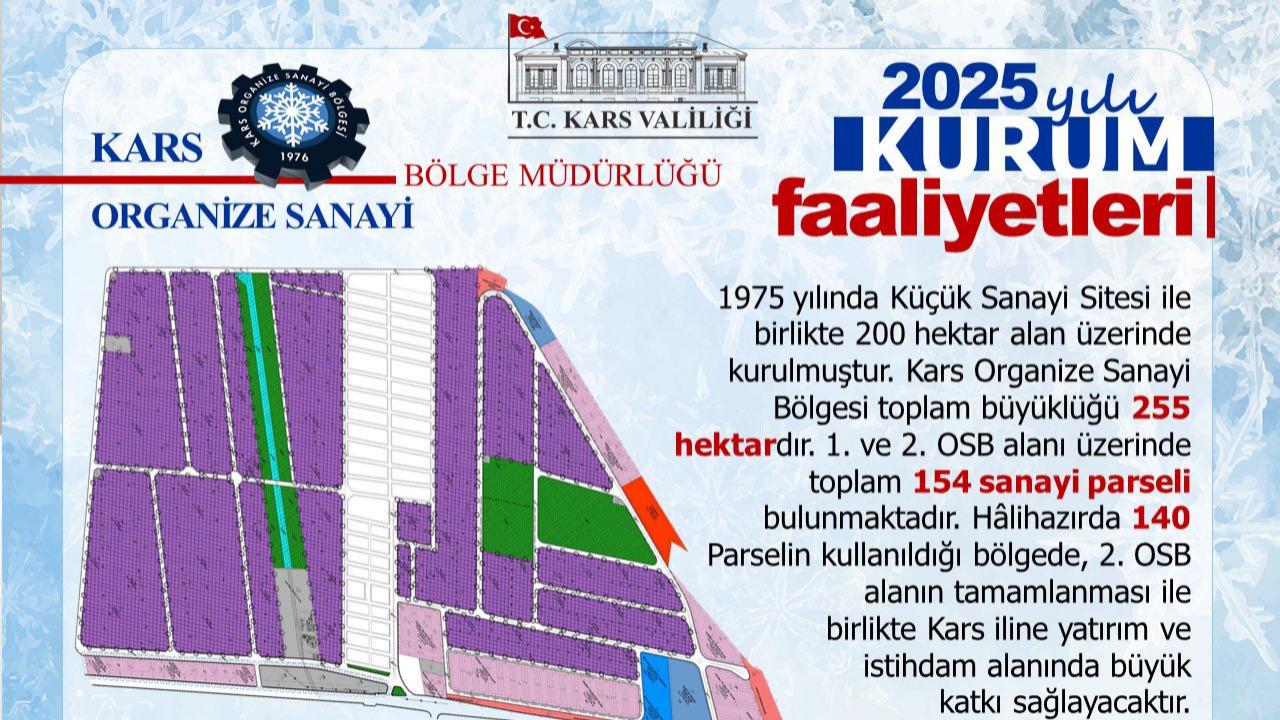 Kars OSB ile besi ve süt organize tarım bölgesi faaliyetleri açıklandı